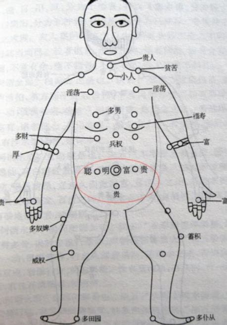 胸部痣|胸前痣的位置和寓意